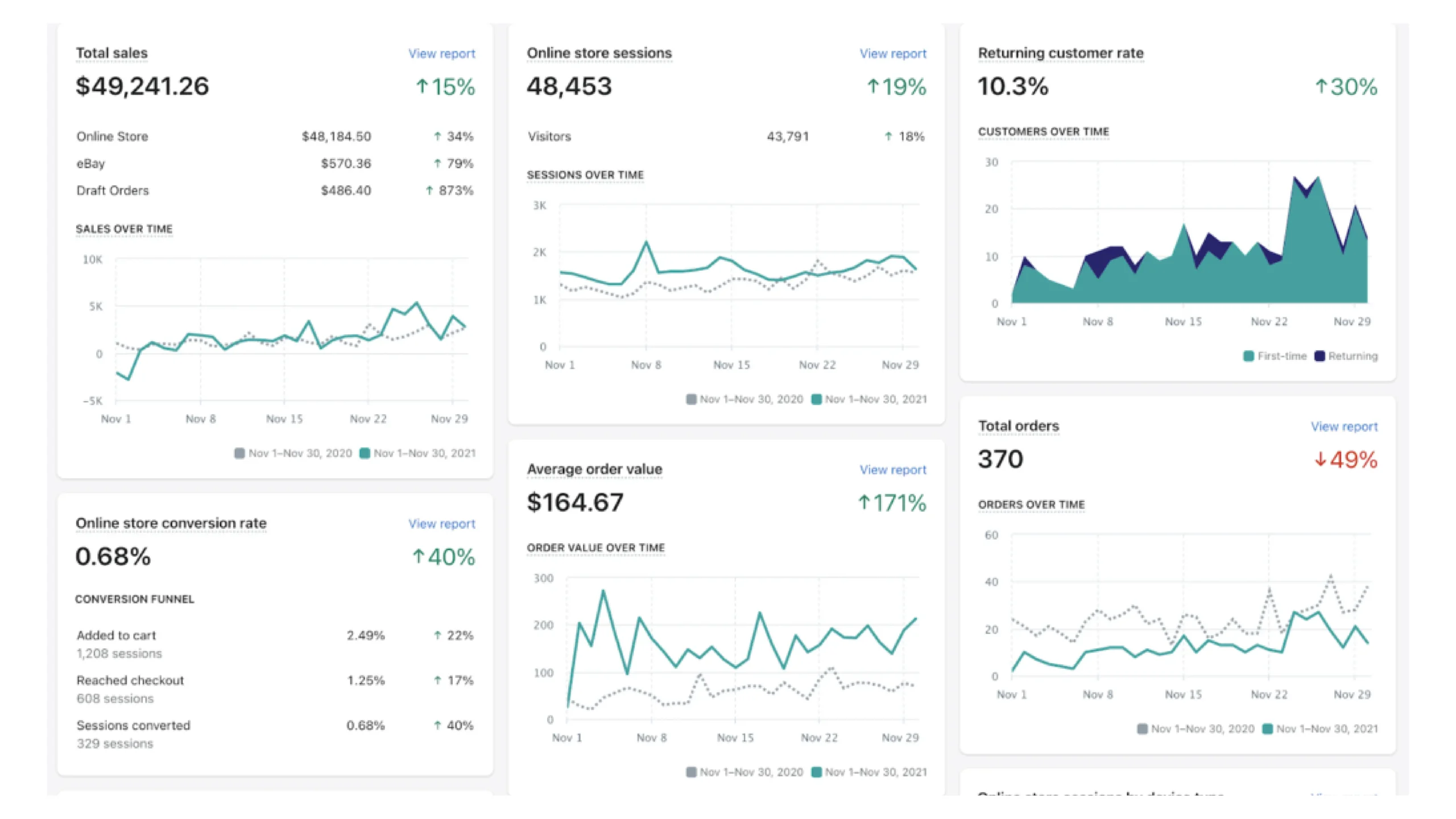 E-commerce SEO Screenshot
